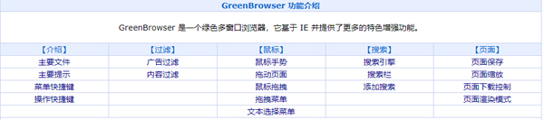 绿色浏览器(GreenBrowser)