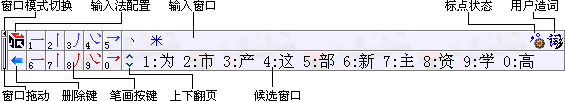 数字五笔中文输入系统