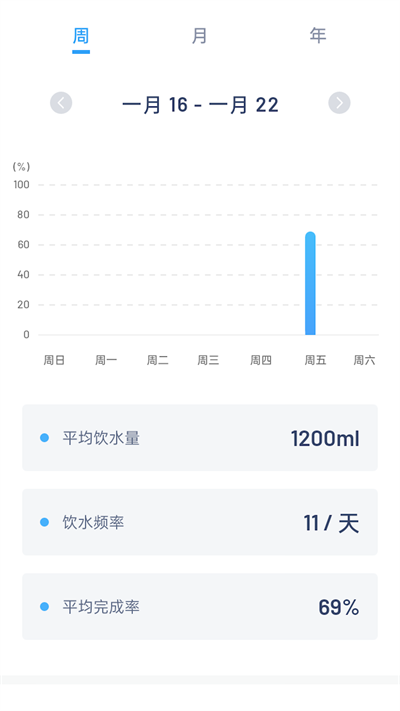 简悦喝水客户端