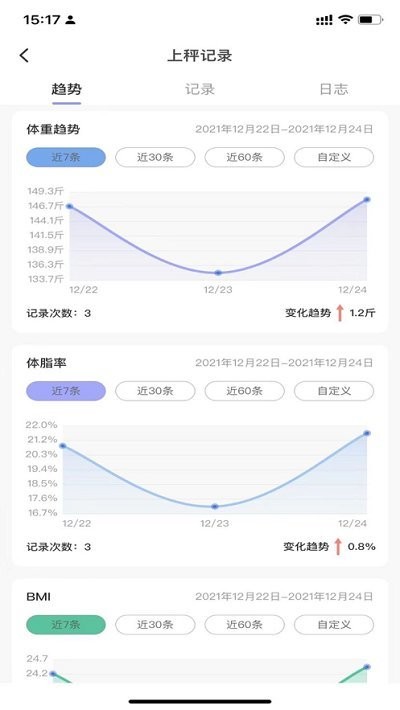 医学减脂中心