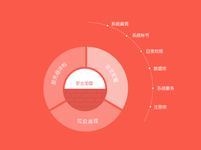 服务器安全狗官方pc版