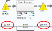 MiniTAB Workspace