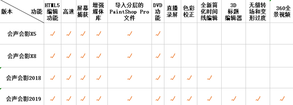 会声会影X5
