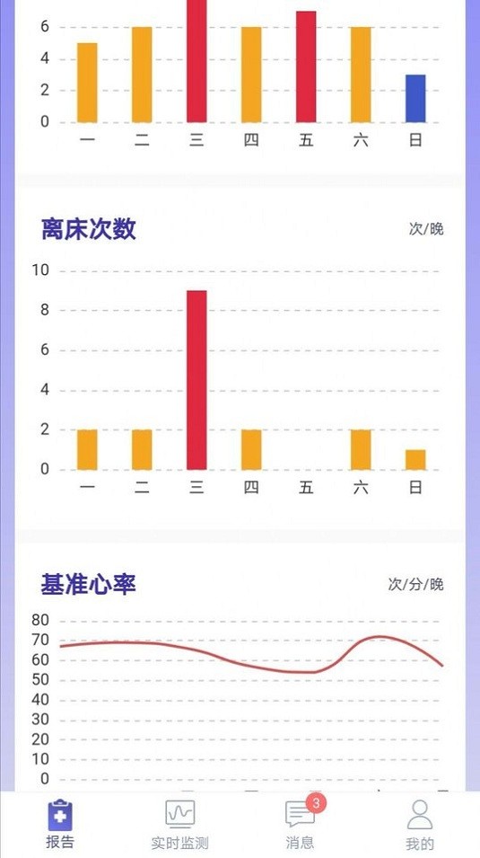 睡客app