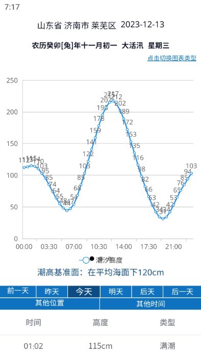 大鱼潮汐表2024最新版