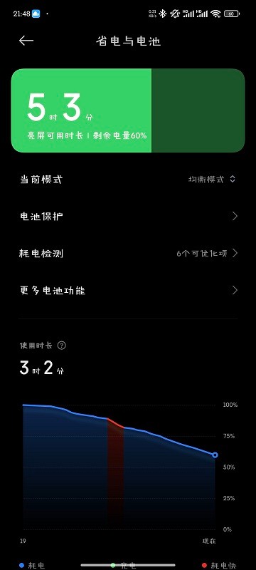 miui电量和性能apk(Battery and performance)