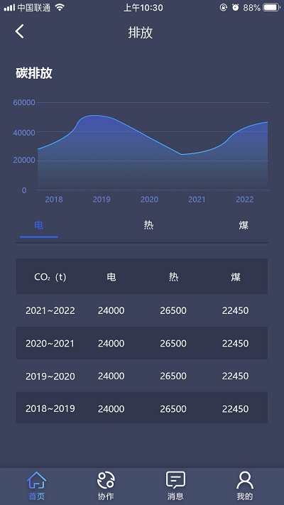 智慧供热云管家app