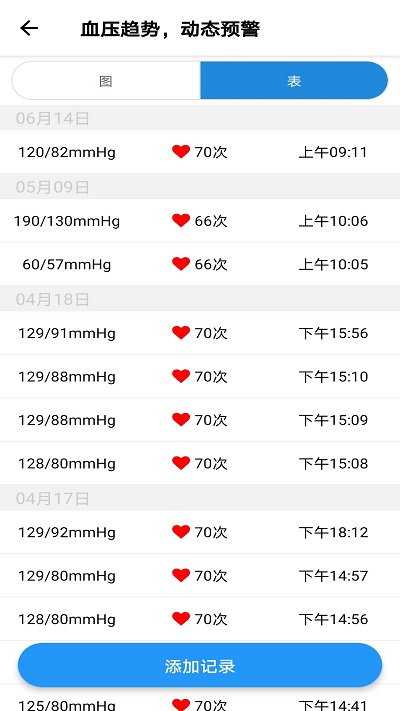 撼高组血压血糖手机软件