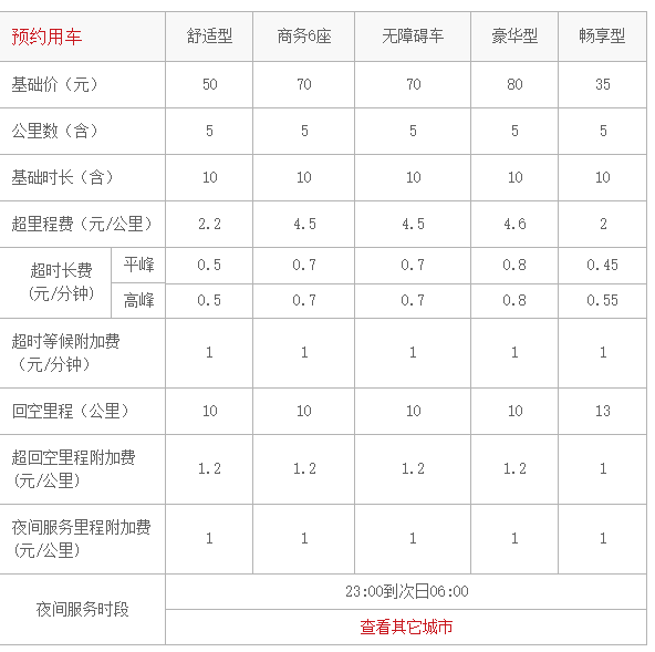 首汽约车客户端