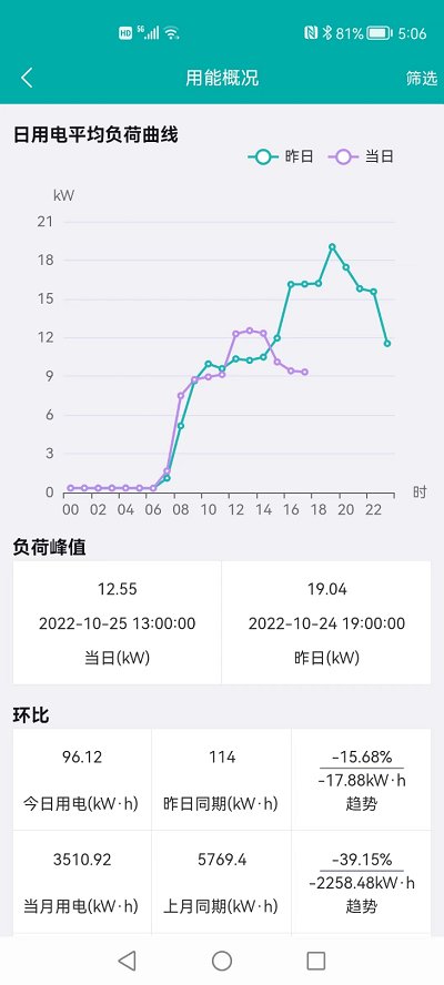 能源物联网平台