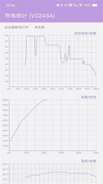 充电统计app