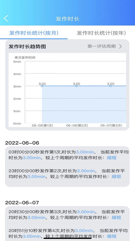 痫来无事医生端软件