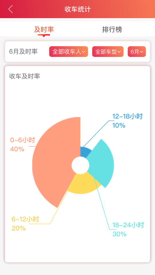 安吉助手车架号查询软件