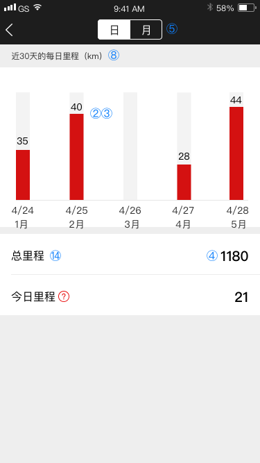 智机车app