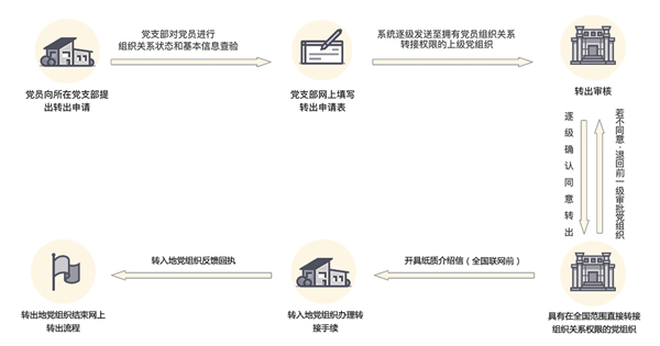 灯塔党建在线官方版