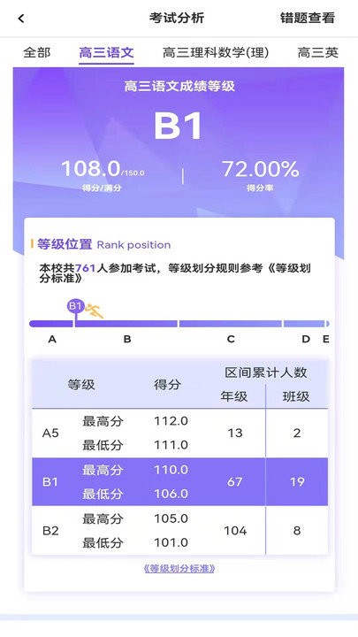 卓育云家长版