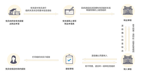 灯塔党建在线官方版