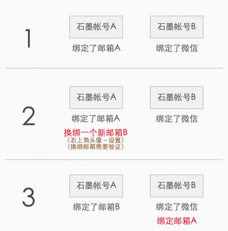 石墨文档