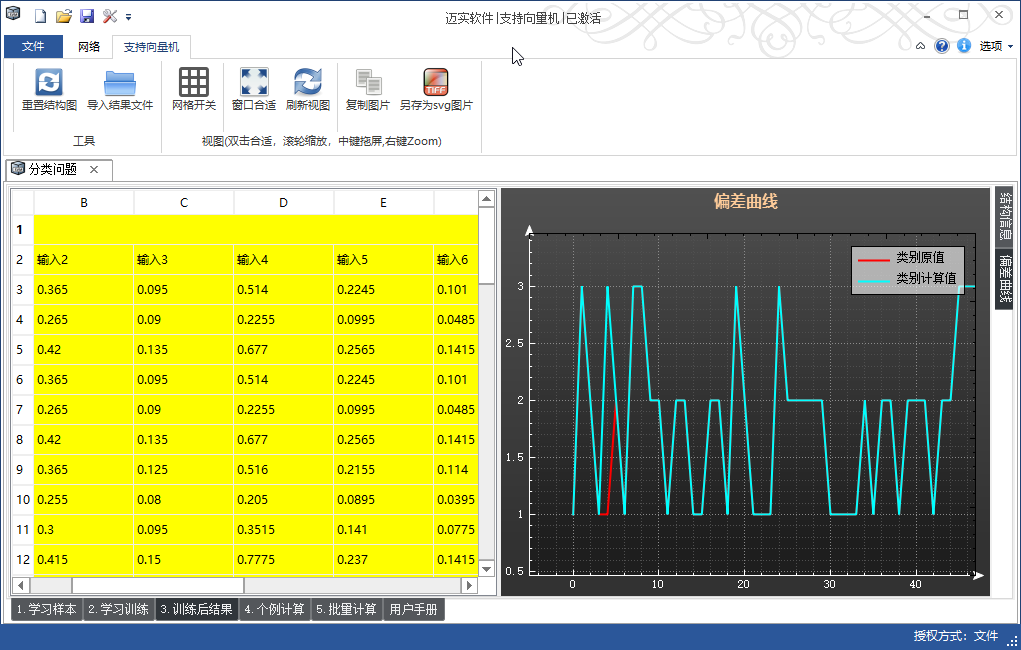迈实SVM支持向量机软件