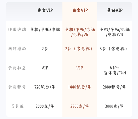 爱奇艺官方app