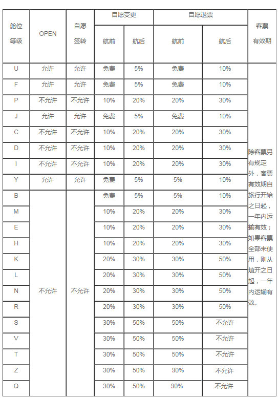 东航app官方版