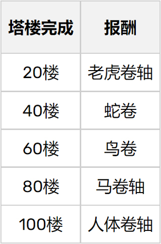 超级枪弹辩驳：终极之夏