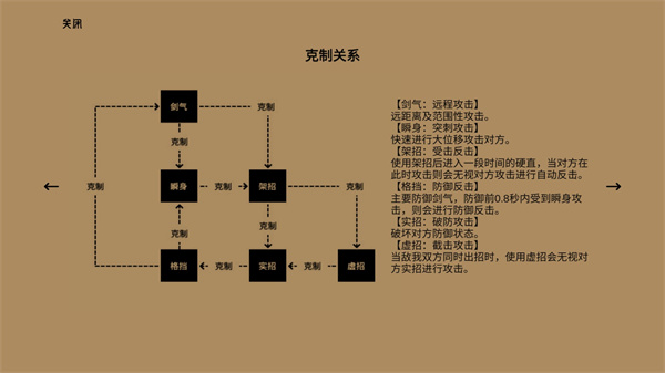 代号某某某游戏