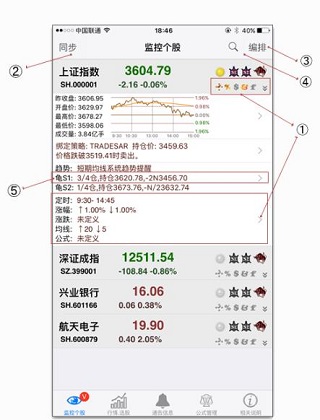 股票盯盘系统app