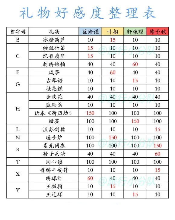 盛唐烟雨测试服正版