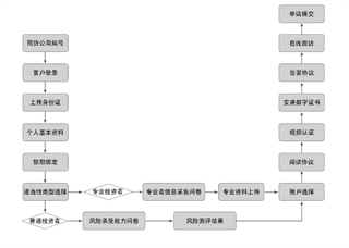 信达期货极速交易app