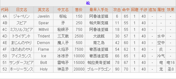 最终幻想2手游中文版(FF2)