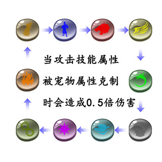 御宠达人官方版