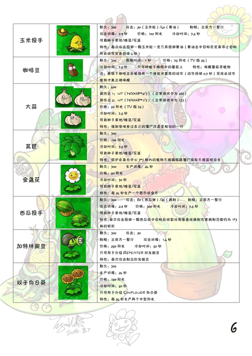 Plants vs Zombies国际版