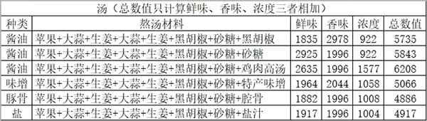 开罗拉面店全国篇汉化版