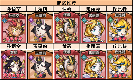 猴哥去哪儿手游