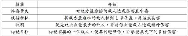 地牢求生2正版手游