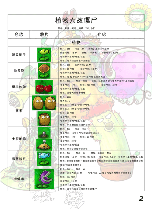 Plants vs Zombies国际版