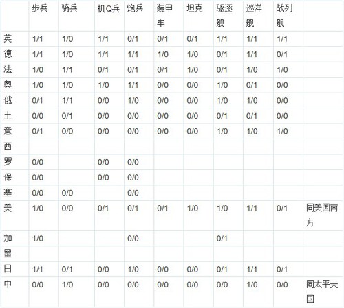 欧陆战争3破解版无限勋章版
