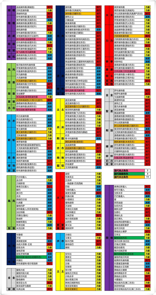 奥特曼融合激战手机版
