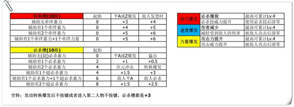 奥特曼融合激战手机版