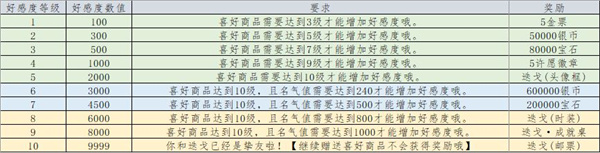 列支森林官方最新版