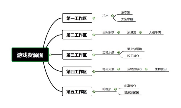 舰长带我飞游戏手机版