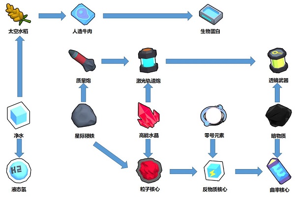 舰长带我飞游戏手机版