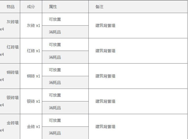 泰拉瑞亚1.4.4.9汉化版2024最新版