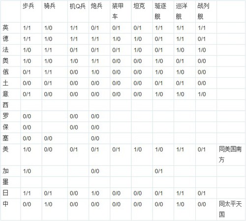 欧陆战争3高清版HD最新版