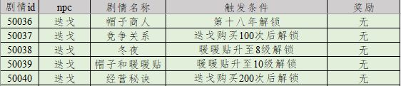 列支森林官方最新版