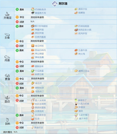 波西亚时光手游官方正版