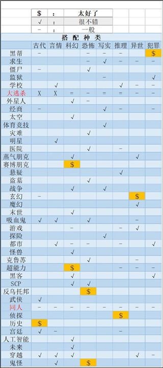 网络小说家模拟破解版无限体力金币版