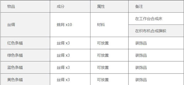 泰拉瑞亚1.4.4.9汉化版2024最新版