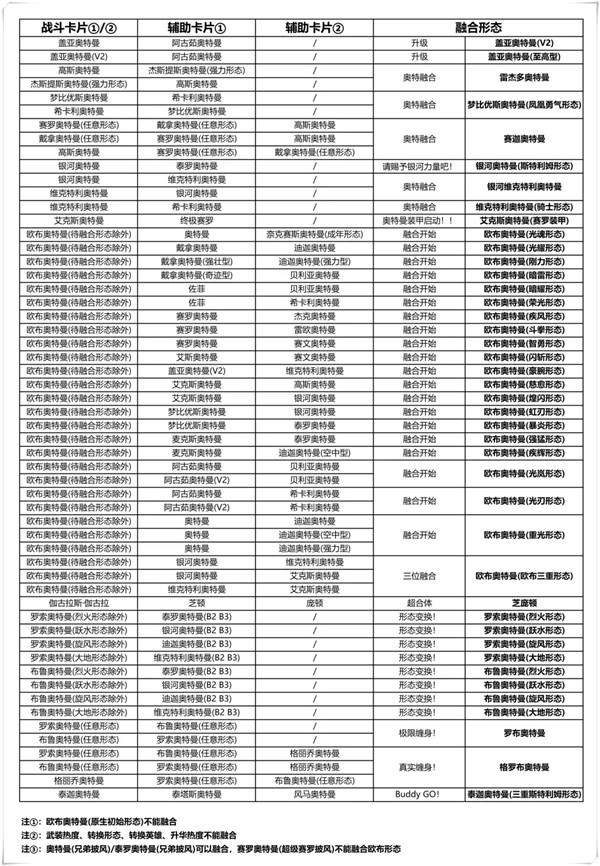 奥特曼融合激战手机版